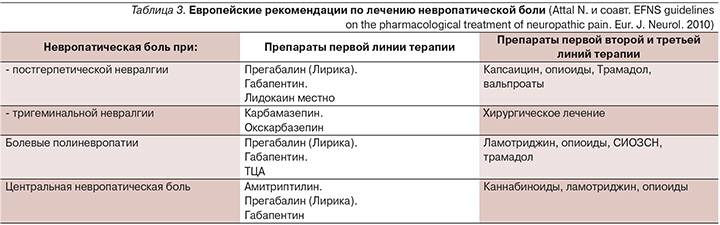 Габапентин при тройничном нерве