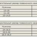 Cтеноз позвоночного канала