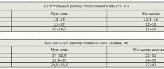 Cтеноз позвоночного канала