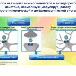 Действие буспирона