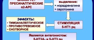 Действие