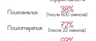 Гипноз от депрессии: помогает ли гипнотерапия в лечении