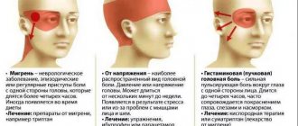 Headaches in the back of the head and temples