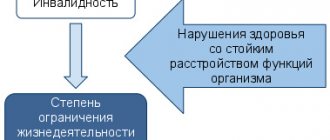 Disability