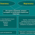 кто такие маргиналы1