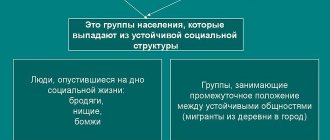 кто такие маргиналы1