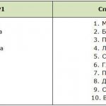 Is it possible to develop eidetic memory?