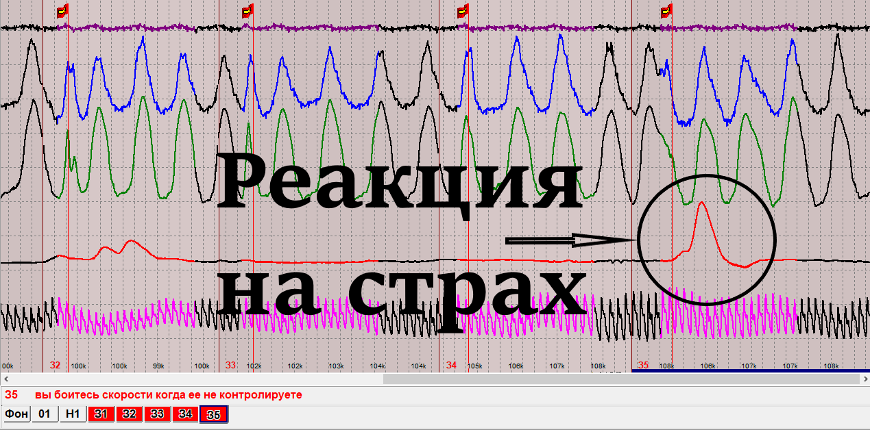 Пройти Детектор Лжи В Москве Цена