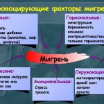 Причины сильной боли в голове, тошноты, если давит в лобной, затылочной части, висках. Что делать