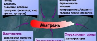 Causes of severe pain in the head, nausea, if there is pressure in the frontal, occipital part, temples. What to do
