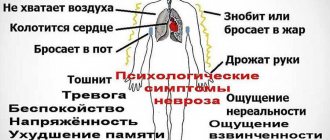 Причины симптомы и лечение невроза сердца – обзор патологии