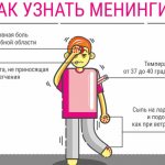 Vaccination against meningitis