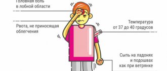 Прививка от менингита