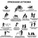 Signs of autism