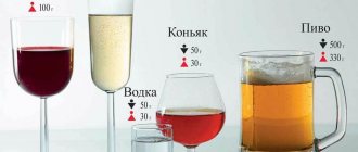 allowed amount of alcohol