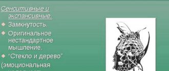 шизоидная психопатия