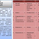 Withdrawal symptoms in humans