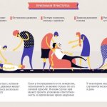 Симптомы эпилептического статуса