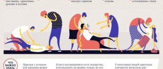 Симптомы эпилептического статуса