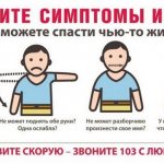 Symptoms of a stroke