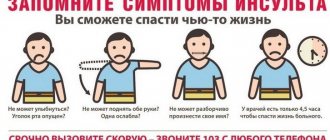 Симптомы инсульта