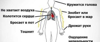 VSD symptoms