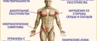 Вегето-сосудистая дистония (ВСД): симптомы