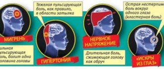 Types of headaches
