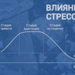 Влияние стресса на огранизм