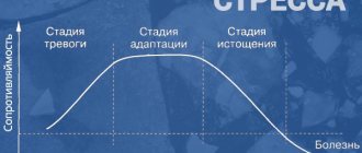 Влияние стресса на огранизм